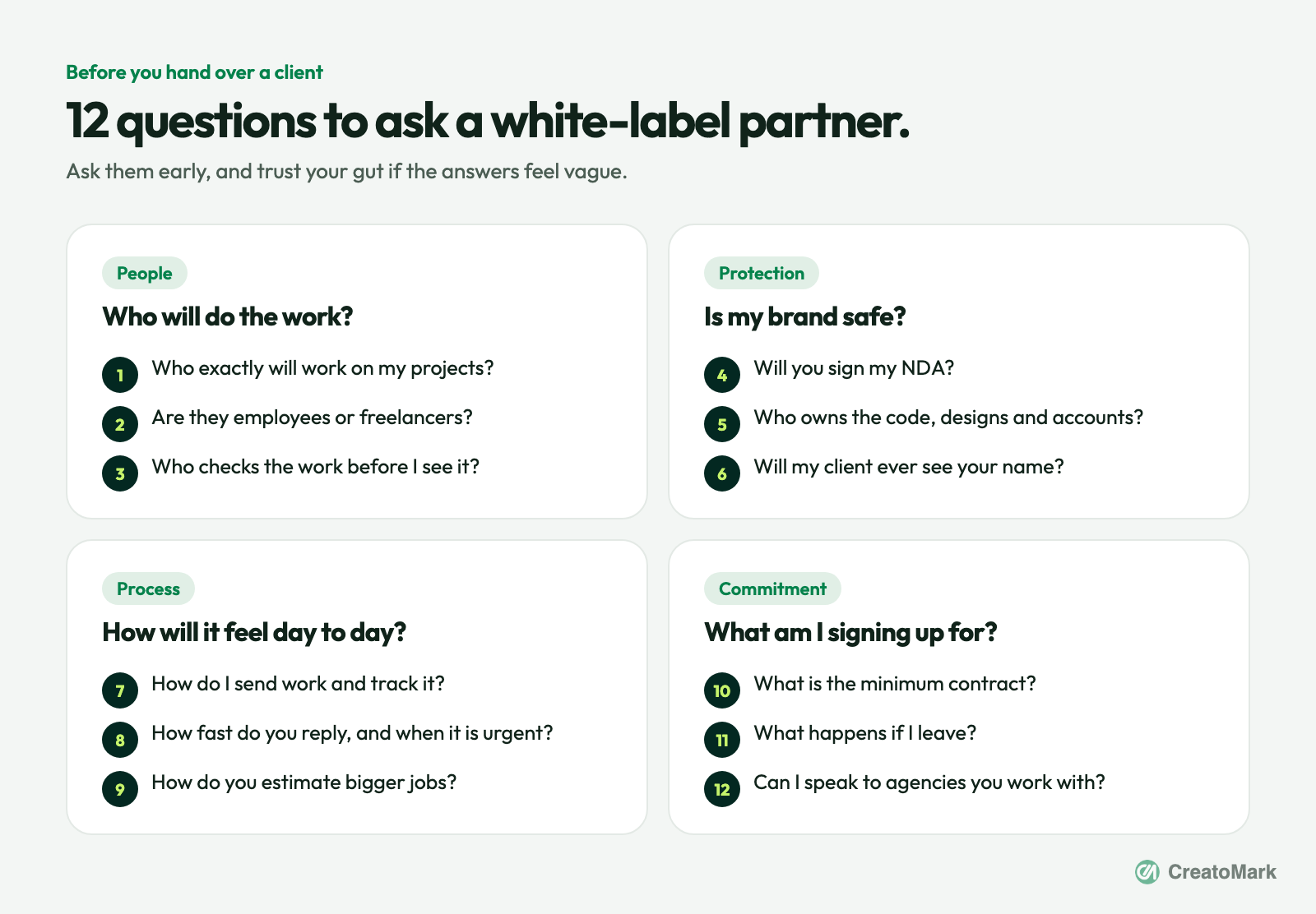 The 12 questions to ask a white-label partner, grouped into people, protection, process and commitment
