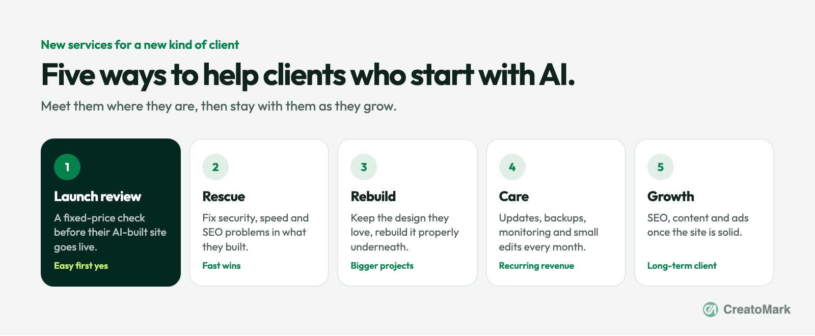Five services for clients who start with AI: launch review, rescue, rebuild, care and growth